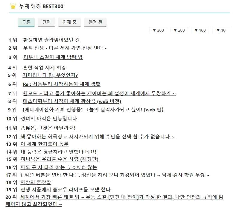 2021년 이번달 08월 기준 일본 소설가가 되자 사이트 누적 랭킹 TOP 20_2.png