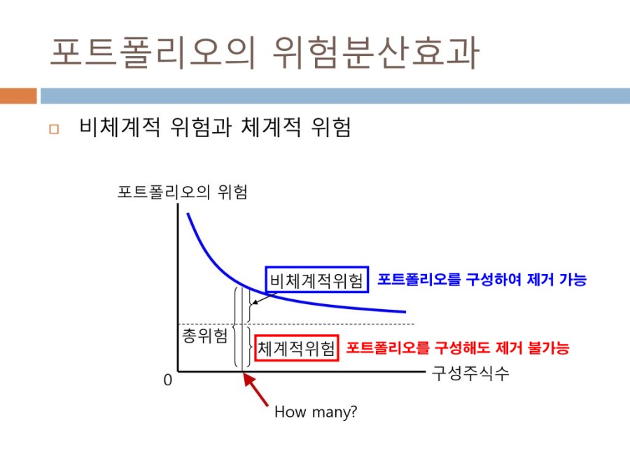 포트폴리오 - (비)체계적 위험.png