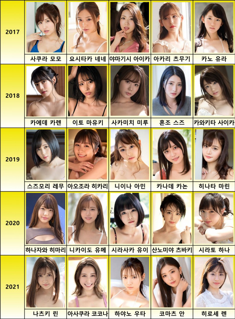20022021 데뷔 연도별 AV 배우 인기 TOP 5