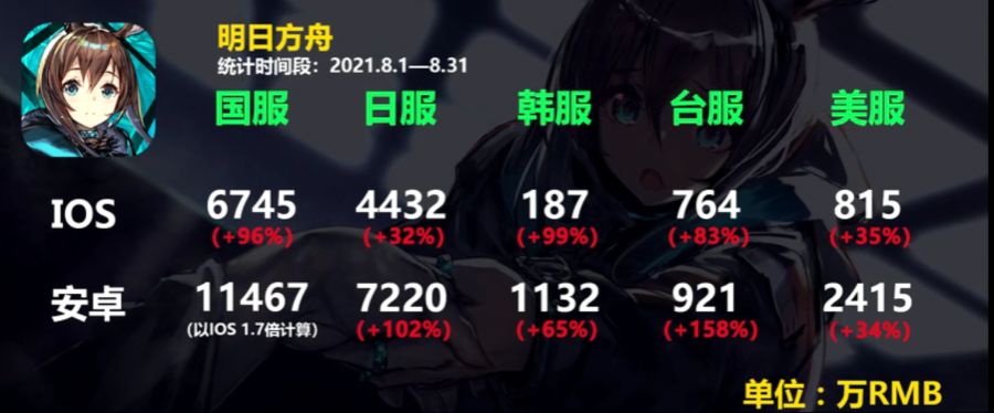 2021년 8월 모바일 게임 매출_5.png