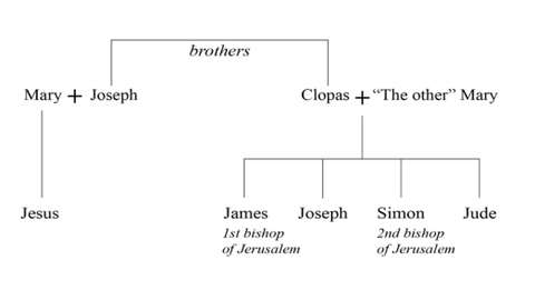 The_Brothers_of_Jesus_large.png