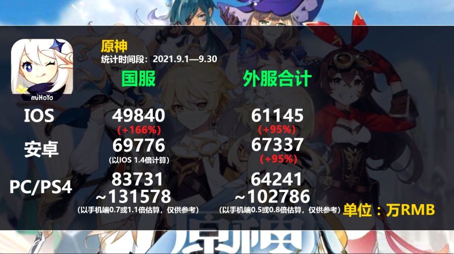 2차원 모바일게임 2021년 9월 매출량_4.jpg