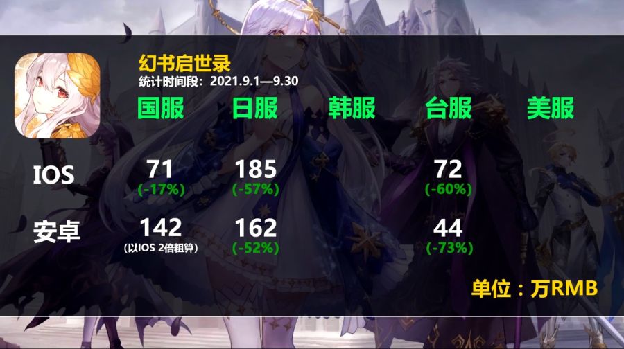 2차원 모바일게임 2021년 9월 매출량_6.jpg