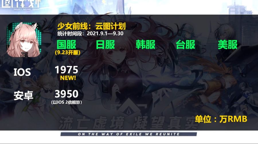 2차원 모바일게임 2021년 9월 매출량_11.jpg