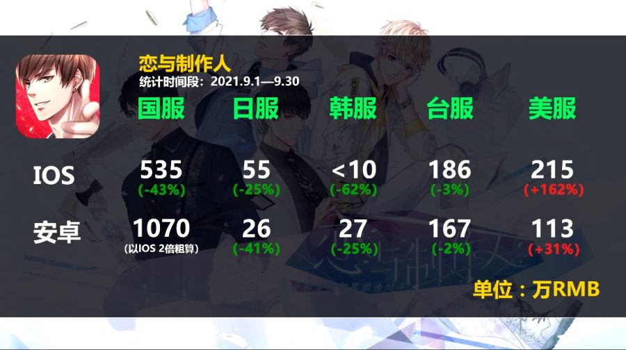 2차원 모바일게임 2021년 9월 매출량_17.jpg
