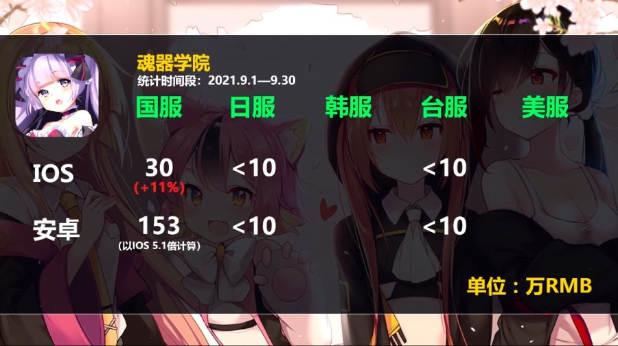 2차원 모바일게임 2021년 9월 매출량_22.jpg