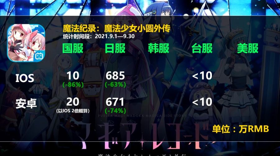 2차원 모바일게임 2021년 9월 매출량_40.jpg