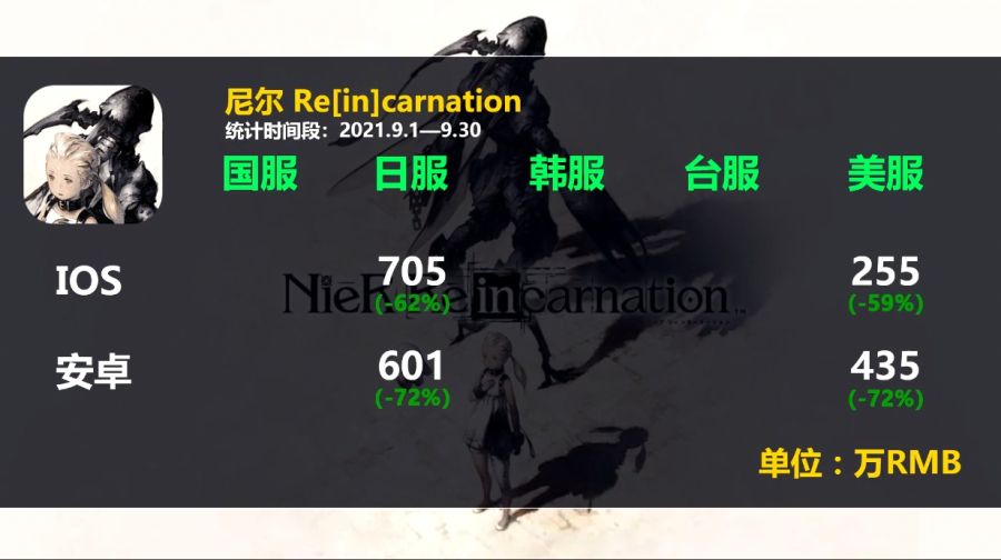2차원 모바일게임 2021년 9월 매출량_45.jpg