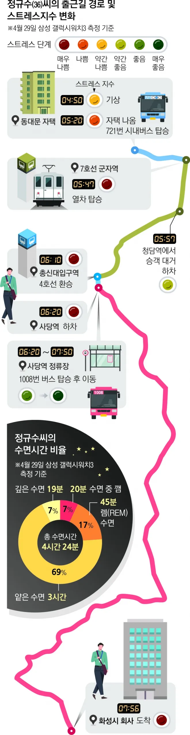 출퇴근 왕복 5시간 직장인.jpg_1.jpg