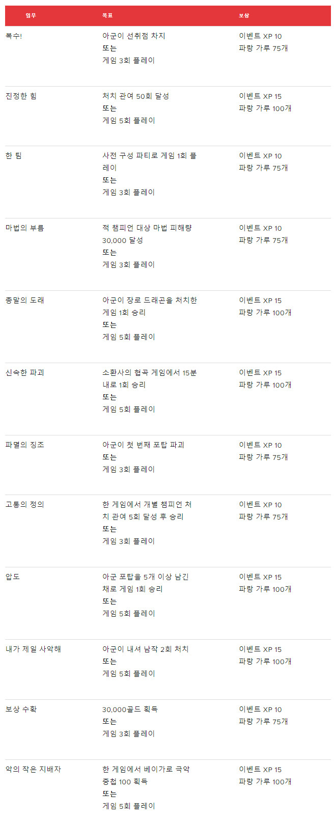 [LOL:WR] 와일드 리프트 - 베이가의 등장_2.png