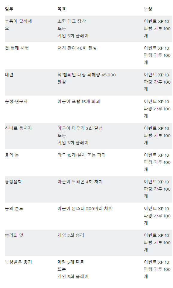 [LOL:WR] 와일드 리프트 - 용술사의 길_7.png