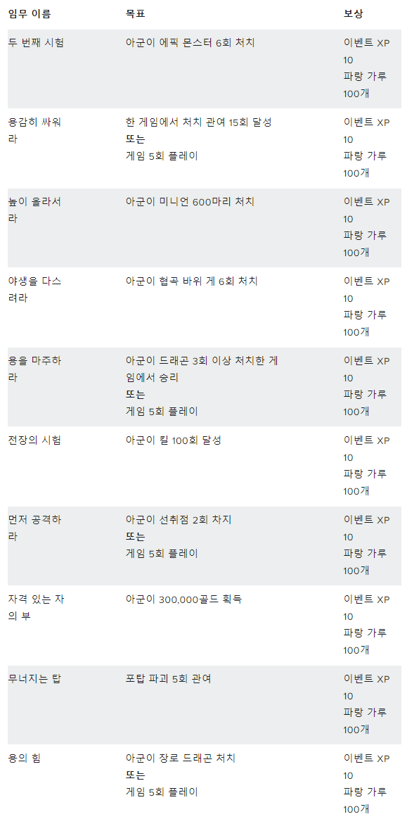 [LOL:WR] 와일드 리프트 - 용술사의 길_8.png