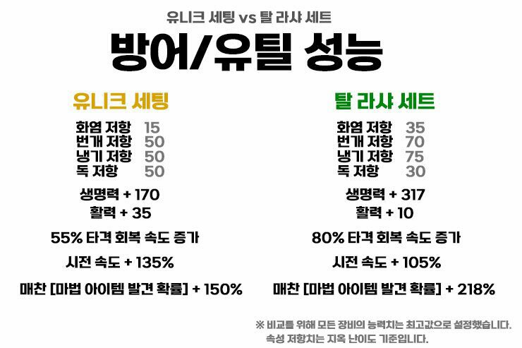 원소술사 유니크 세팅 vs 탈라샤 세트 파밍 세팅 비교_3.jpg