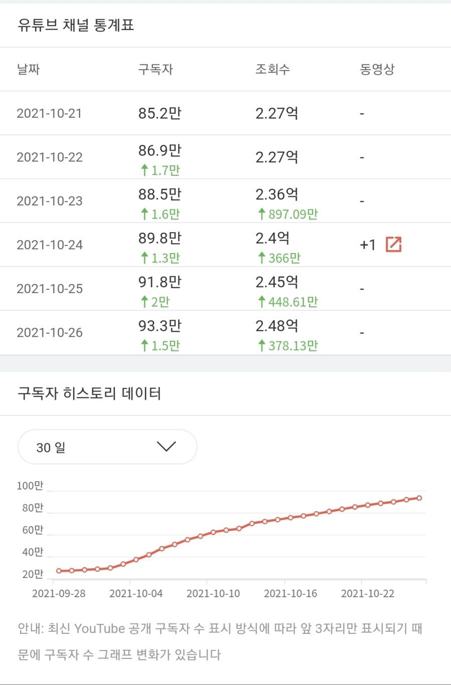인방)오징어 게임으로 초대박난 유튜버_5.jpg