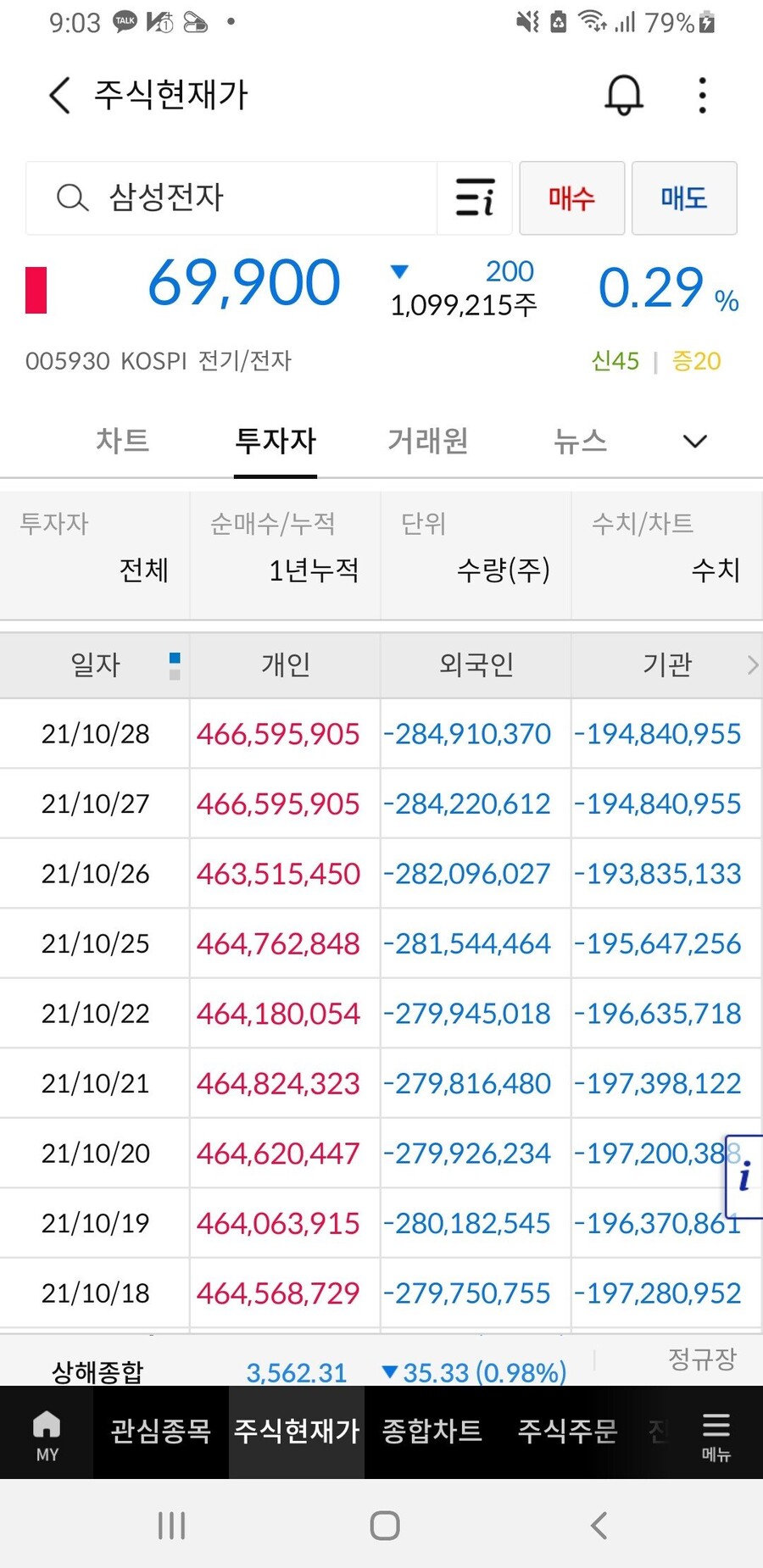 주식 삼성전자가 안 오르는 이유 한 장으로 정리
