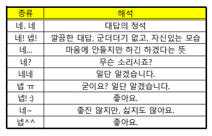 직장인들이 쓰는 넵 의 다양한 뜻_2.png