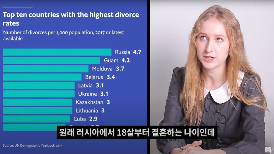 사실 러시아가 직면해 있는 가장 크고 심각한 사회적인 문제점.jpg_39.png