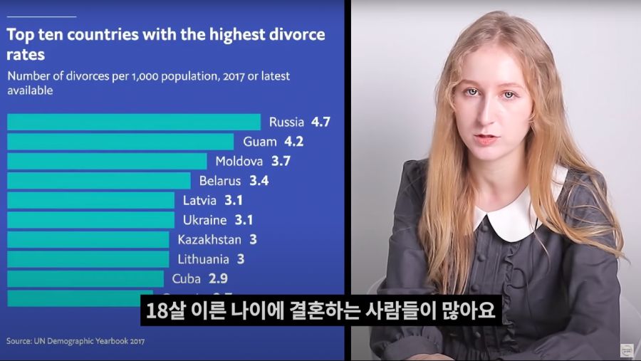 사실 러시아가 직면해 있는 가장 크고 심각한 사회적인 문제점.jpg_41.png
