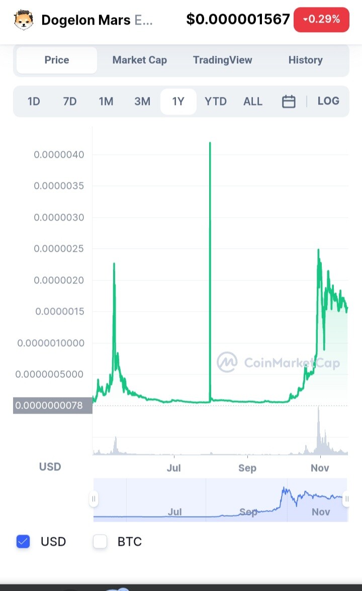 잡코인 1년 존버 후기