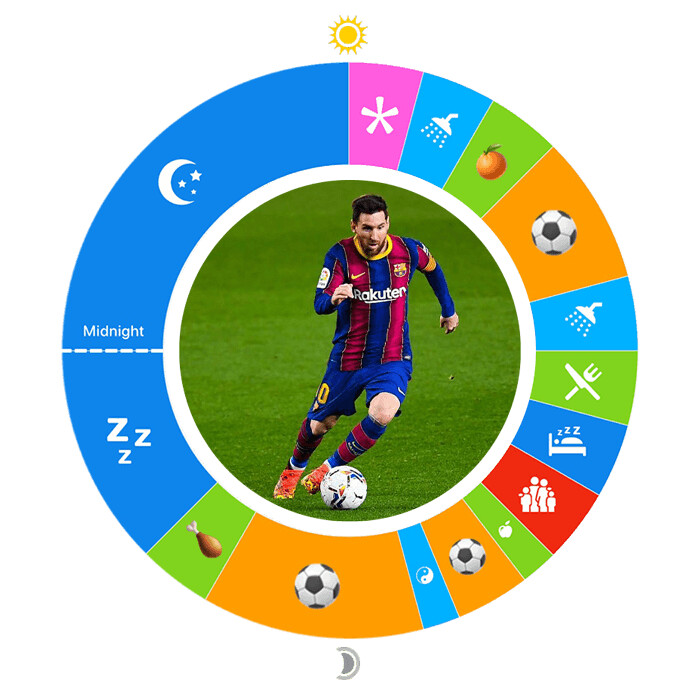좇두 vs 메시로 알아보는 수면시간의 중요성_2.png