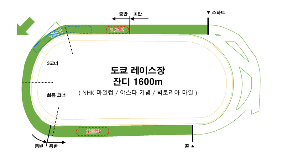 레이스장 / G1레이스 평면도 모음_3.png
