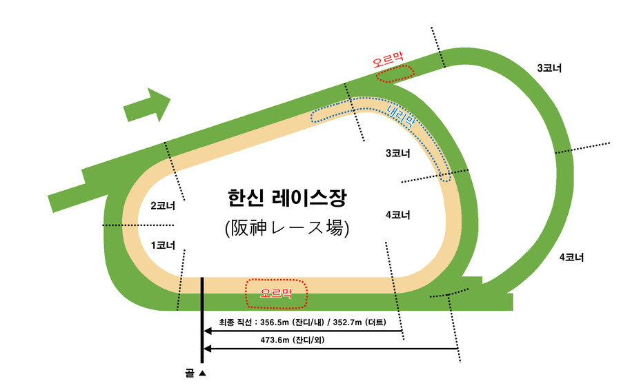 레이스장 / G1레이스 평면도 모음_13.png