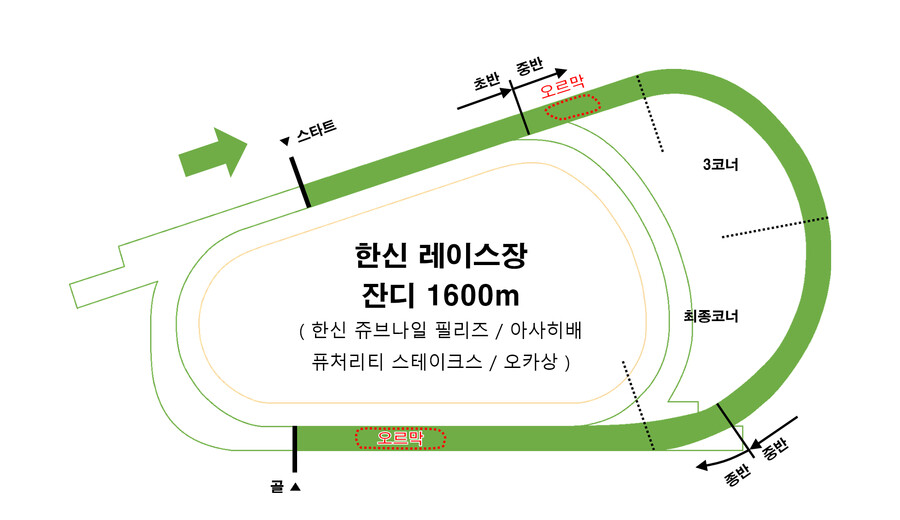 레이스장 / G1레이스 평면도 모음_14.png
