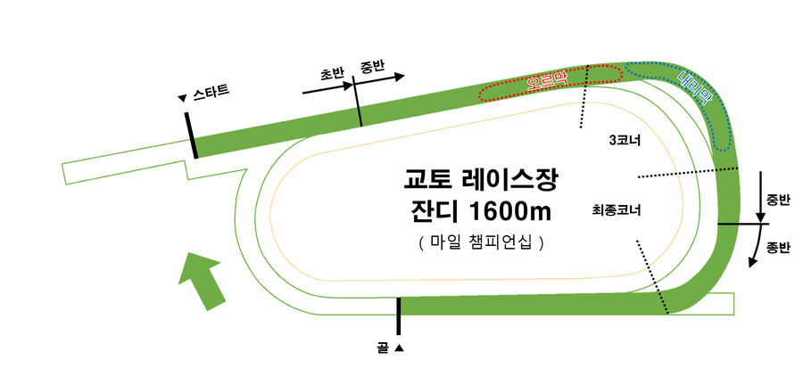 레이스장 / G1레이스 평면도 모음_19.png