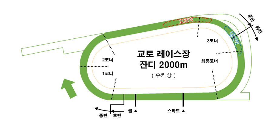 레이스장 / G1레이스 평면도 모음_20.png