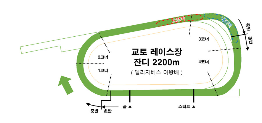 레이스장 / G1레이스 평면도 모음_21.png
