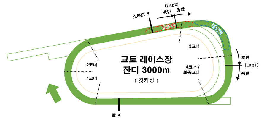 레이스장 / G1레이스 평면도 모음_22.png