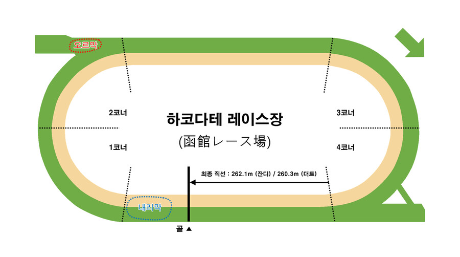 레이스장 / G1레이스 평면도 모음_36.png