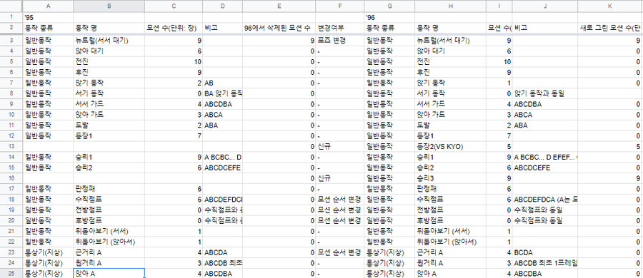(스압주의) KOF '96 오해와 진실 -인게임 도트 그래픽에 대해-_11.png