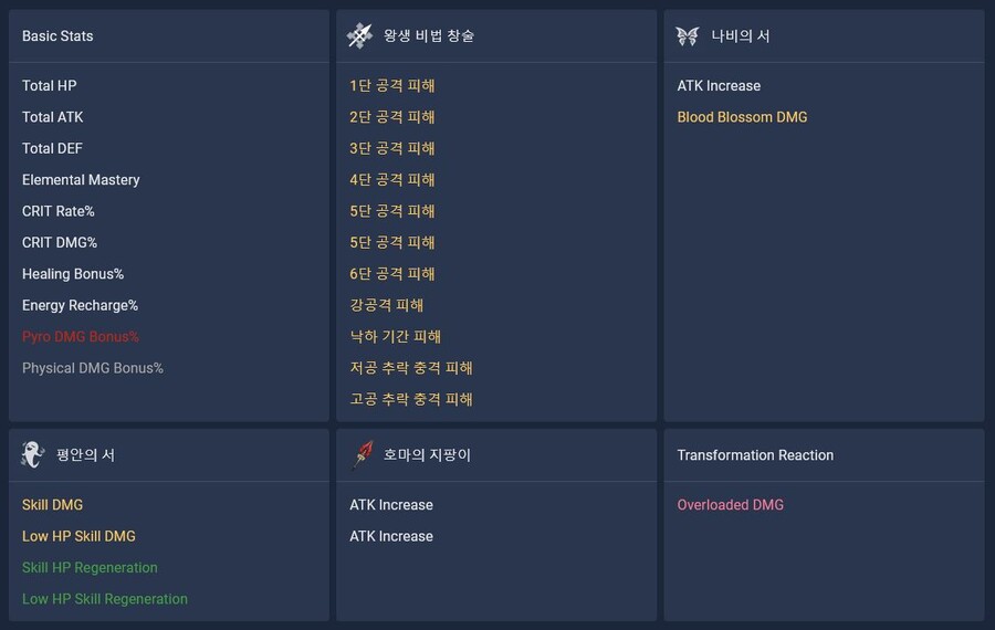 [튜토리얼] 캐릭터/성유물 최적화 계산기를 이용해 더 강해져 보자_36.jpg