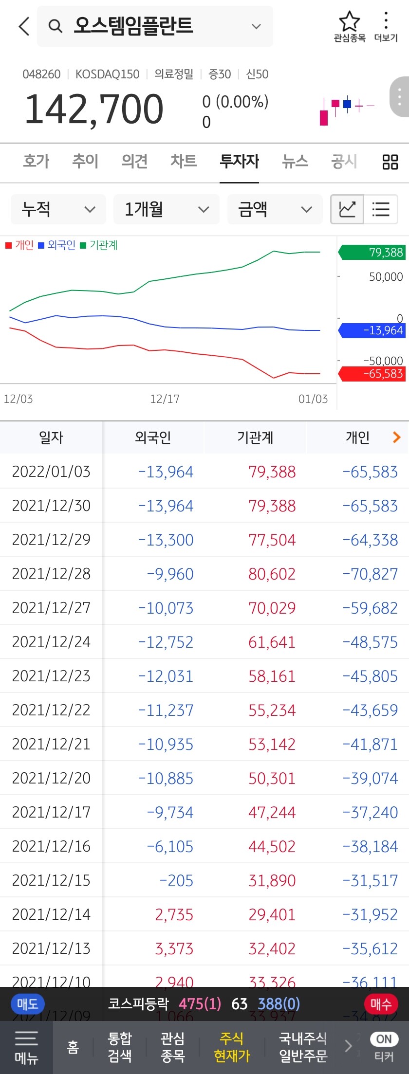 주식근데 정말 오스템이 상폐될까