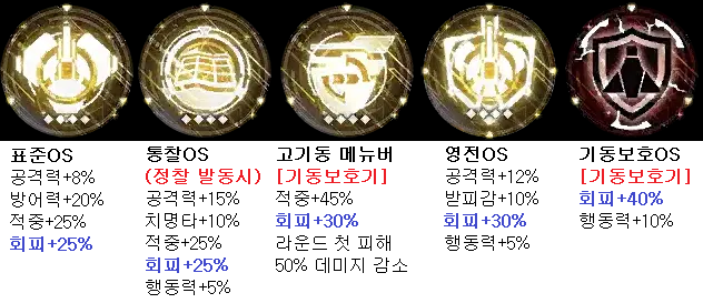 [데이터/스압주의] 개정판 장비 추천 - OS_13.png