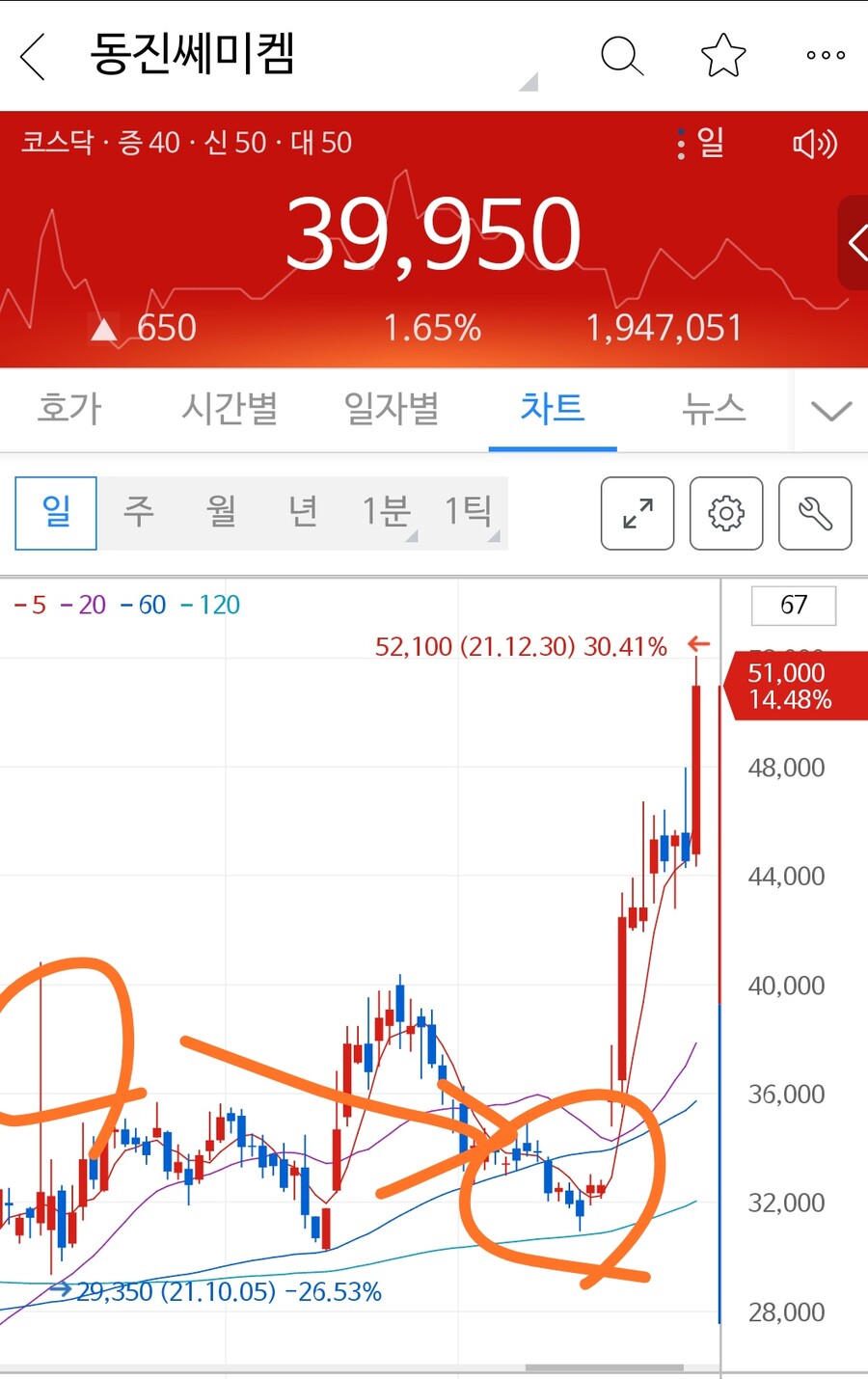 횡령범 동진쎄미켐 NC 매매가 ㄸㄹㅇ짓인 이유