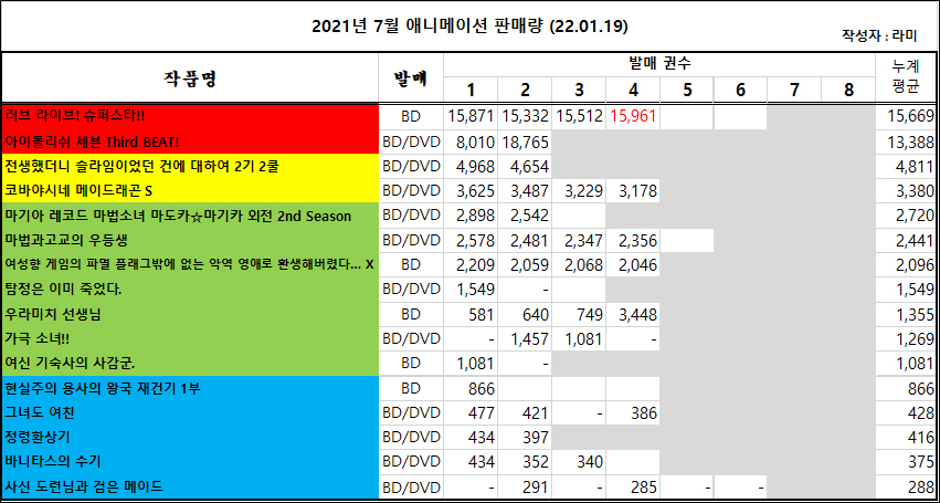 01/10 ~ 01/16부 BD/DVD 주간 판매량 랭킹_2.jpg