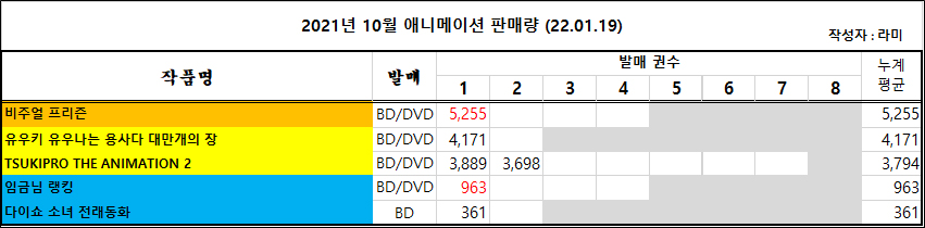 01/10 ~ 01/16부 BD/DVD 주간 판매량 랭킹_3.jpg