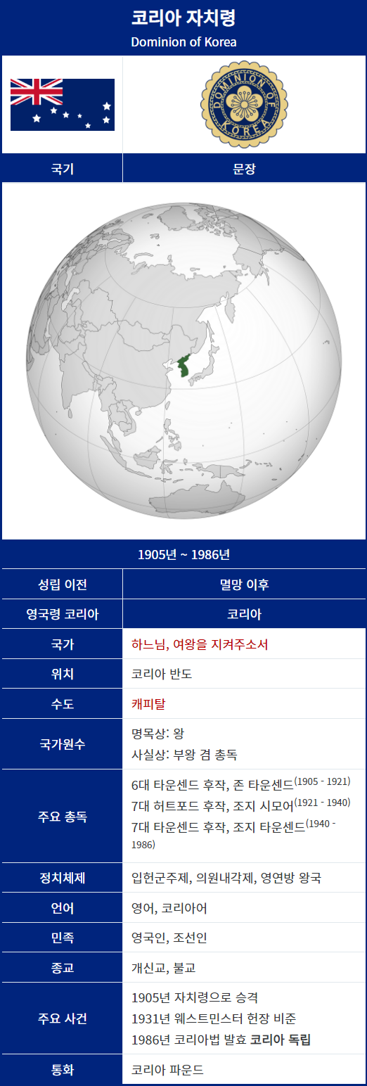 우리나라가 영국의 지배를 받게 되었을 시..._4.png