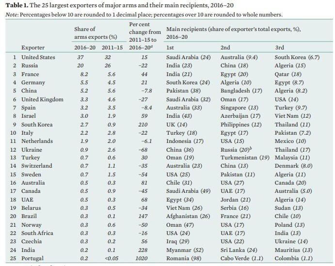 한국 방산 얘기가 나와서 ㅋㅋㅋ (ft.2010년대 후반 수출 수입)_1.jpg
