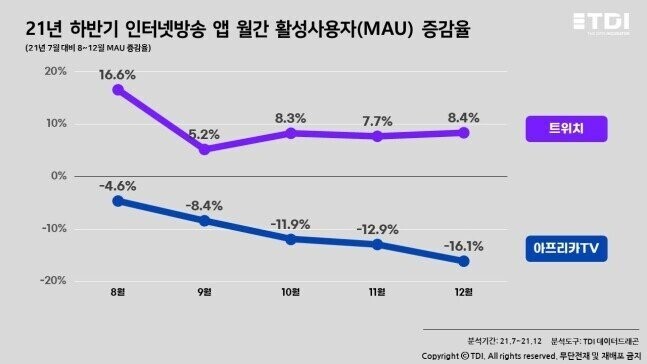 국내 인방 1위 플랫폼 트위치 vs 아프리카 비교_2.jpeg