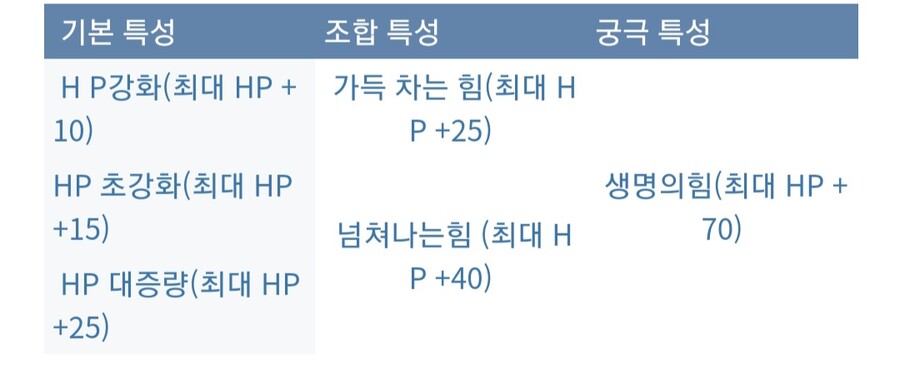 아틀리에) 이것만 알면 쉽다 특성조합 참고_4.jpg