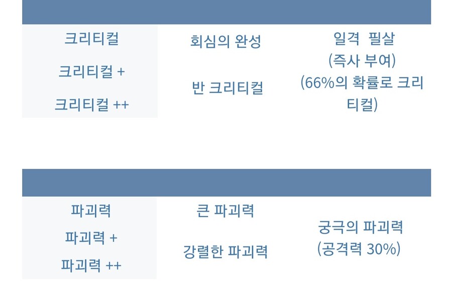 아틀리에) 이것만 알면 쉽다 특성조합 참고_11.jpg