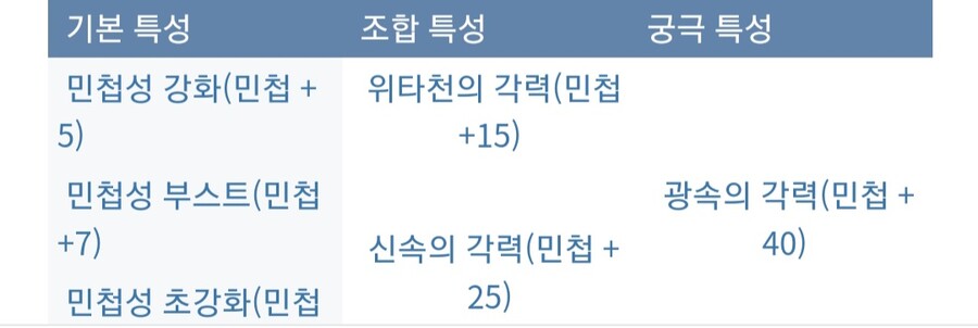 아틀리에) 이것만 알면 쉽다 특성조합 참고_16.jpg