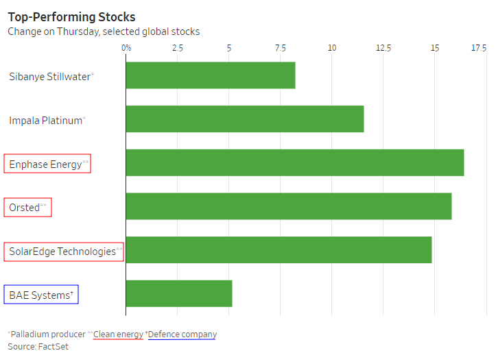 Top-performing Stocks.png