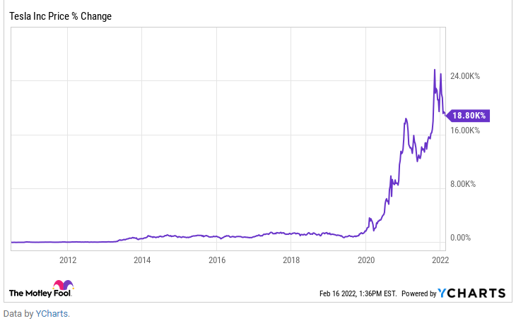 TSLA.png