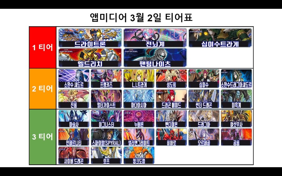 유희왕)웹사이트 마듀 티어표들이 꺼림직한게 그거임 | 유머 게시판 | RULIWEB