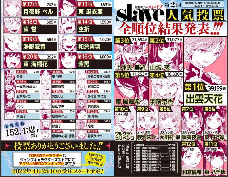 (마도정병) 바나나 눈나 이번에도 인기투표 1등_1.jpg