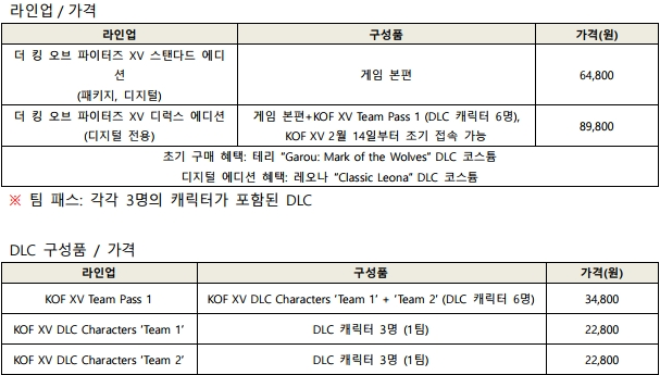 사본 -220317 인트라게임즈 더 킹 오브 파이터즈 XV 첫 번째 DLC 캐릭터팩 추가.pdf_page_3.png